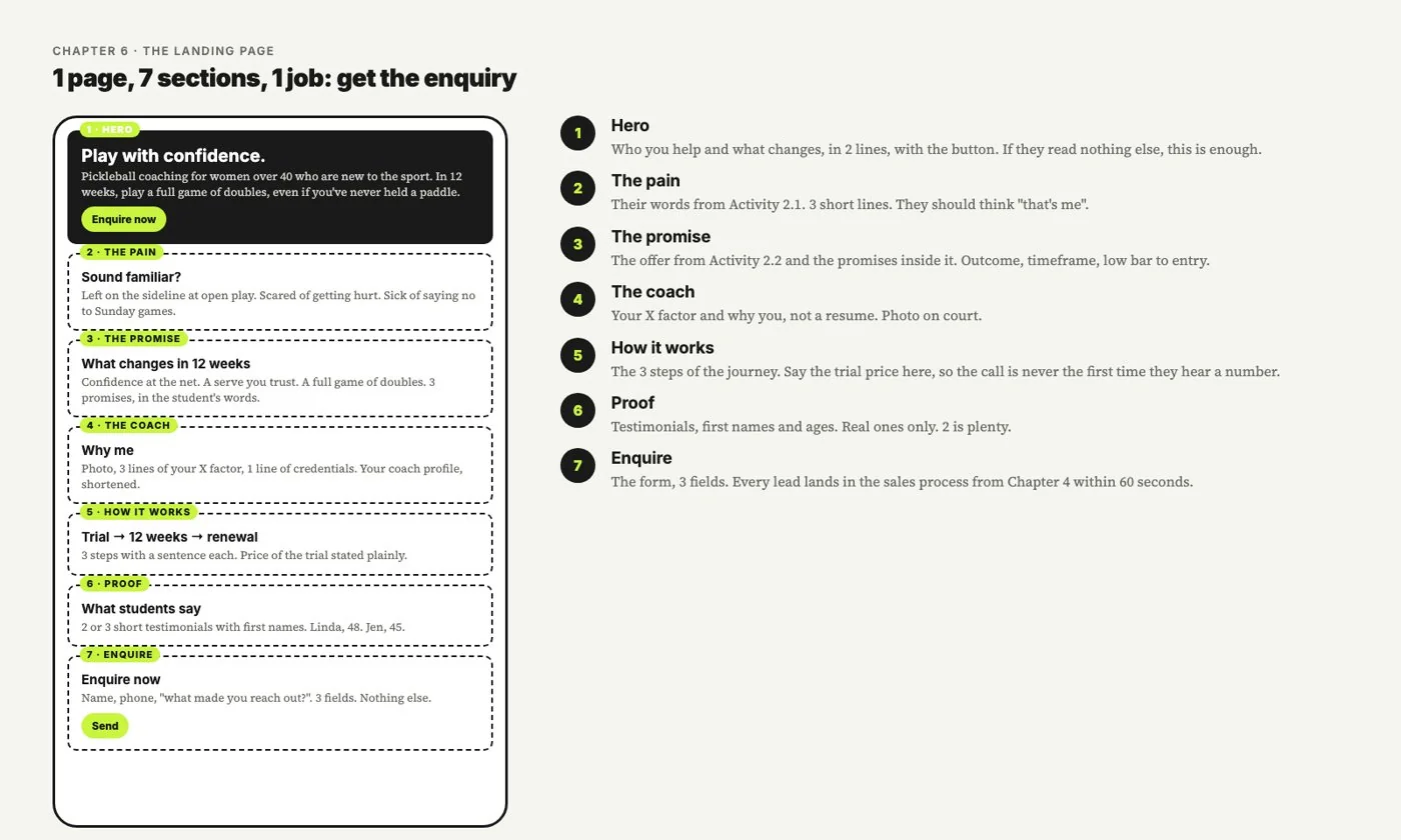 Sample landing page structure in 7 sections