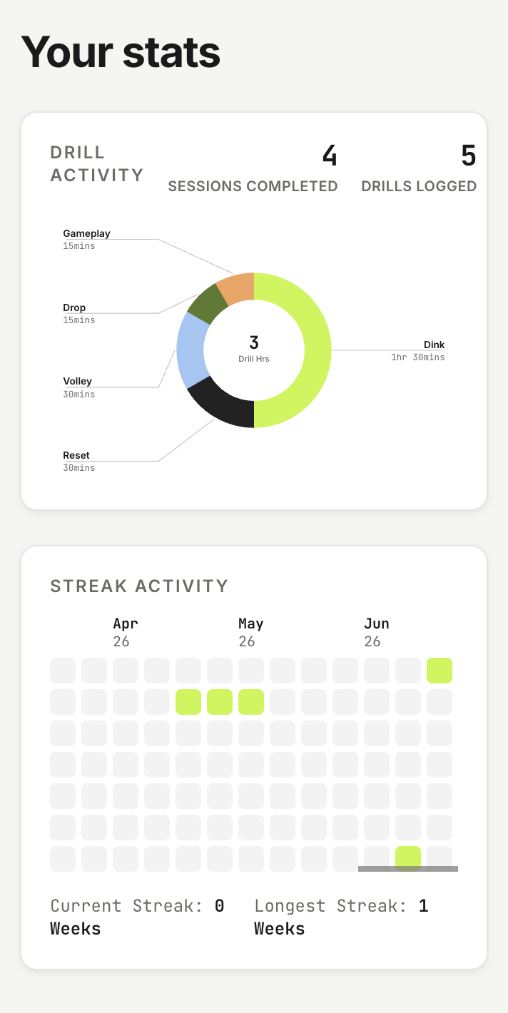 DrillBase — Student portal · Stats