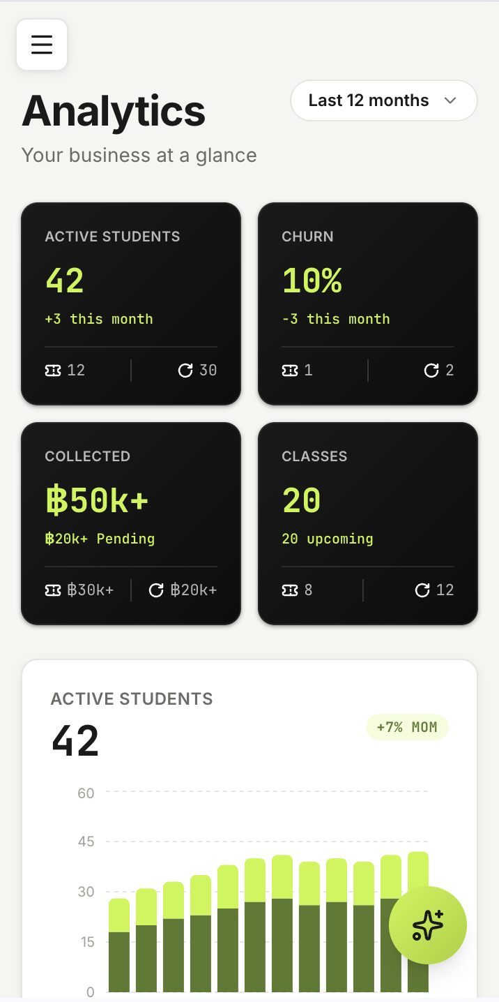 DrillBase — Coach portal · Analytics